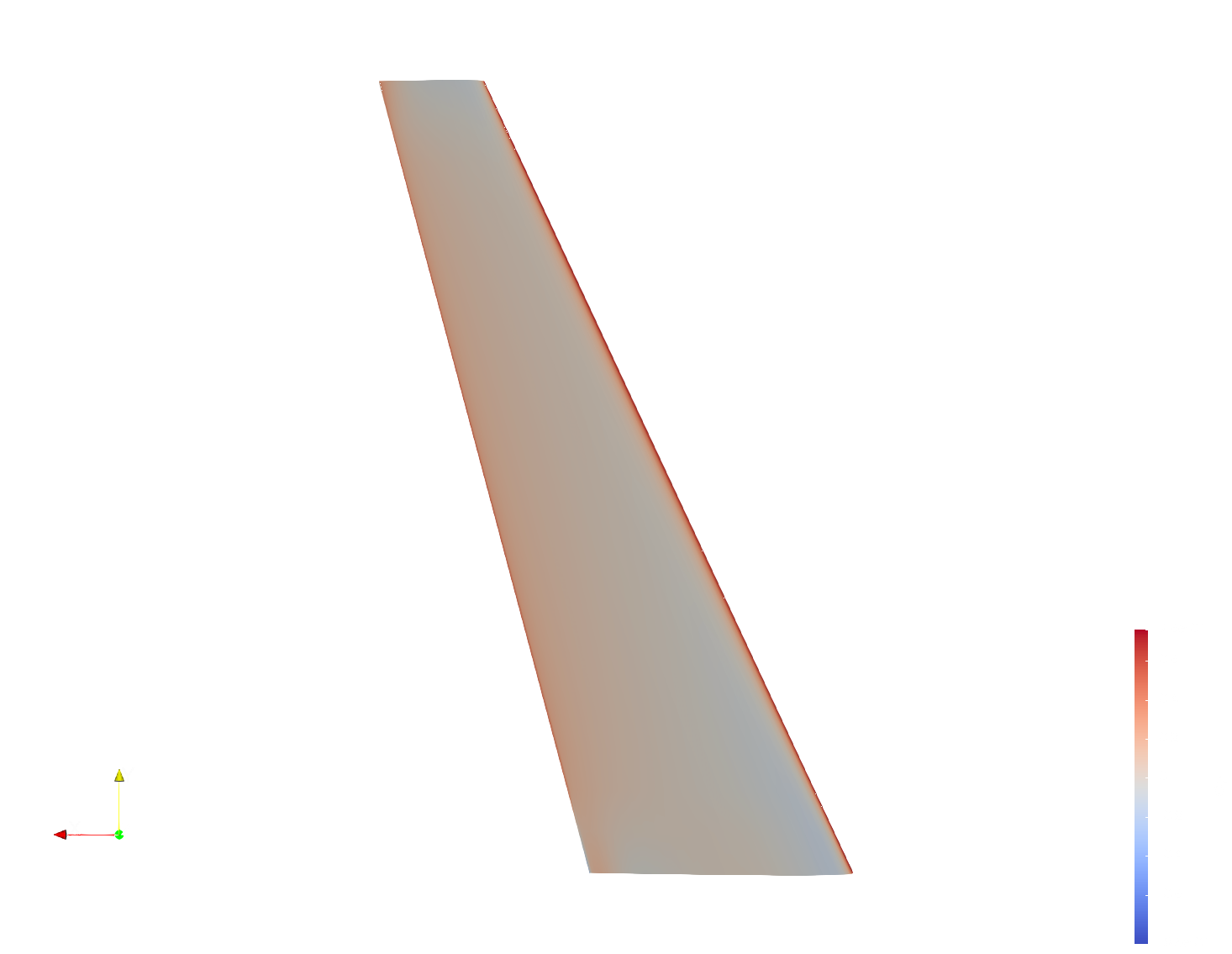 Cp Lower Surface