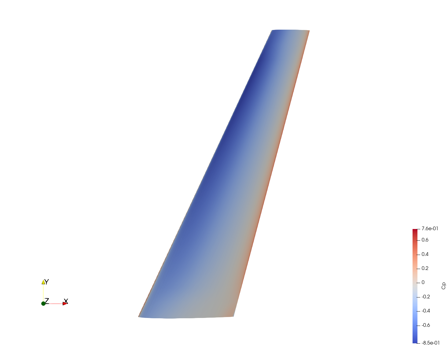 Cp Upper Surface